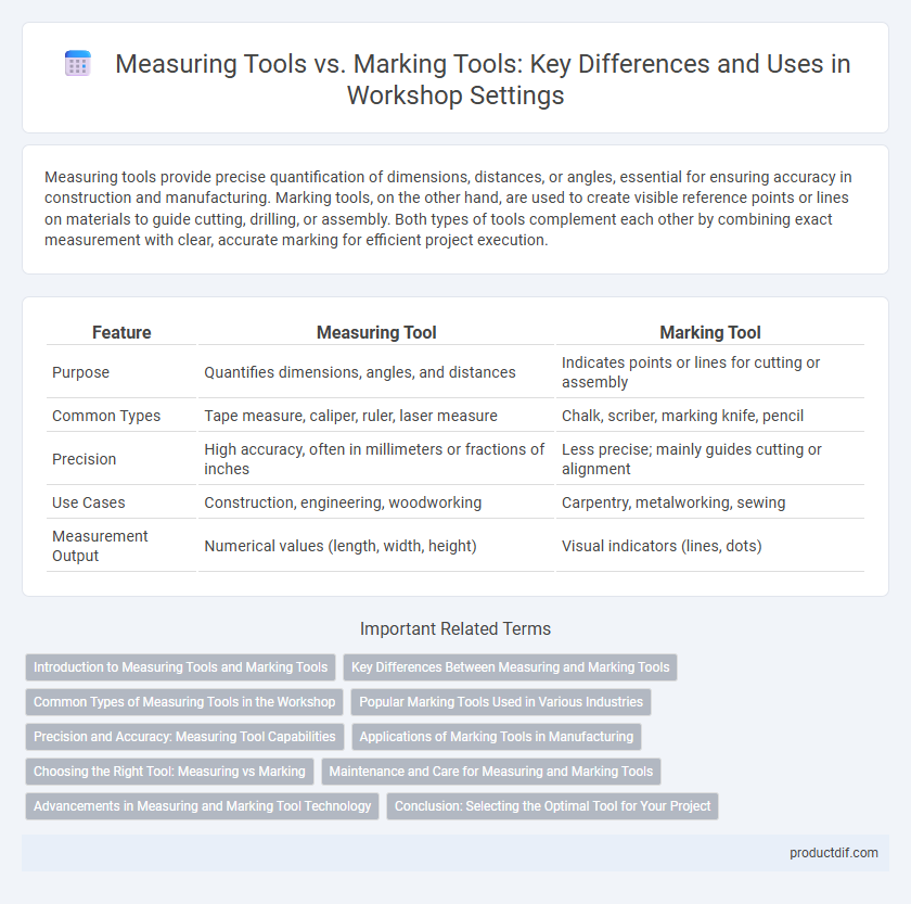 Measuring Tools vs. Marking Tools: Key Differences and Uses in Workshop Settings