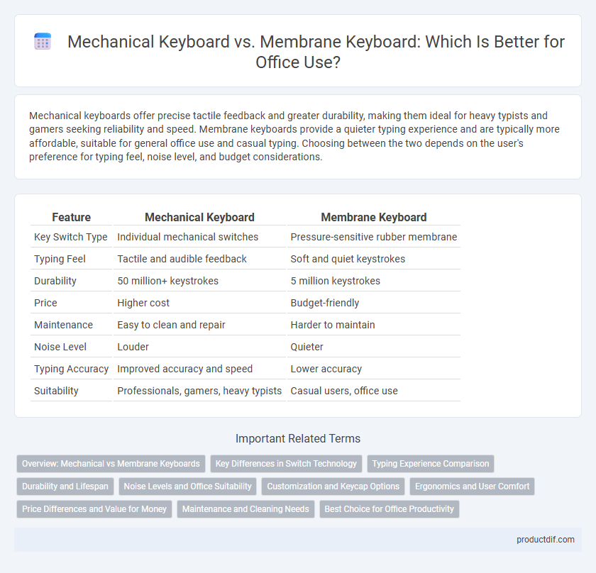 Mechanical Keyboard vs. Membrane Keyboard: Which Is Better for Office Use?