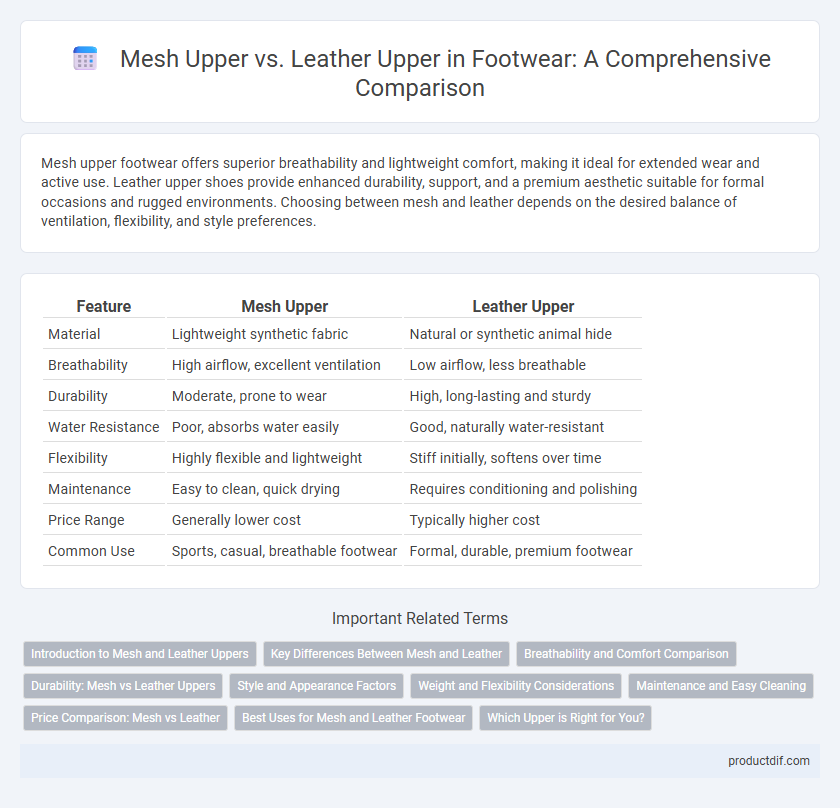 Mesh Upper vs. Leather Upper in Footwear: A Comprehensive Comparison