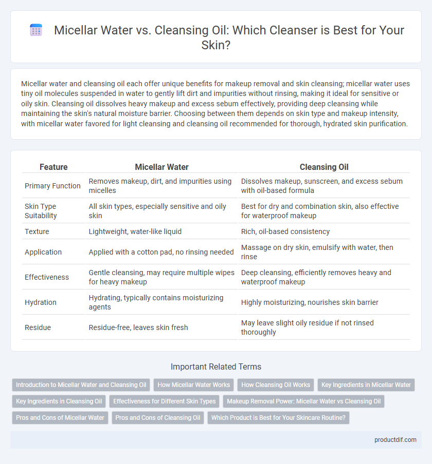 Micellar Water vs. Cleansing Oil: Which Cleanser is Best for Your Skin?