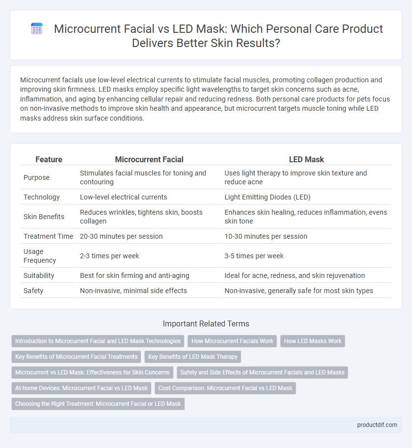 Microcurrent Facial vs LED Mask: Which Personal Care Product Delivers Better Skin Results?