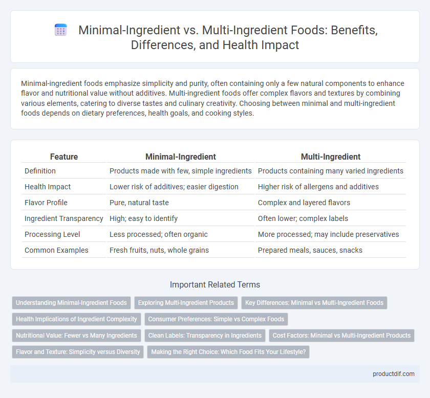 Minimal-Ingredient vs. Multi-Ingredient Foods: Benefits, Differences, and Health Impact