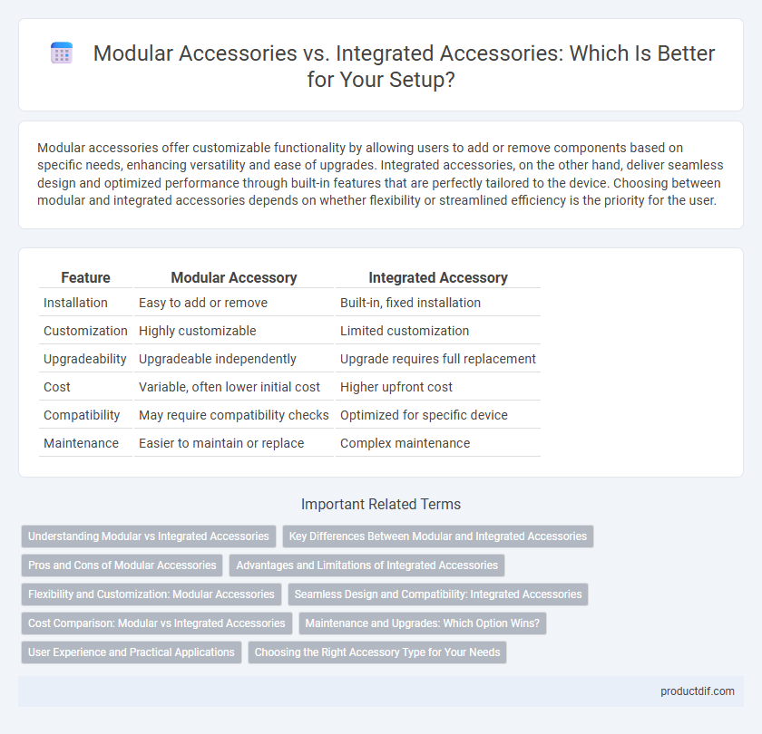 Modular Accessories vs. Integrated Accessories: Which Is Better for Your Setup?