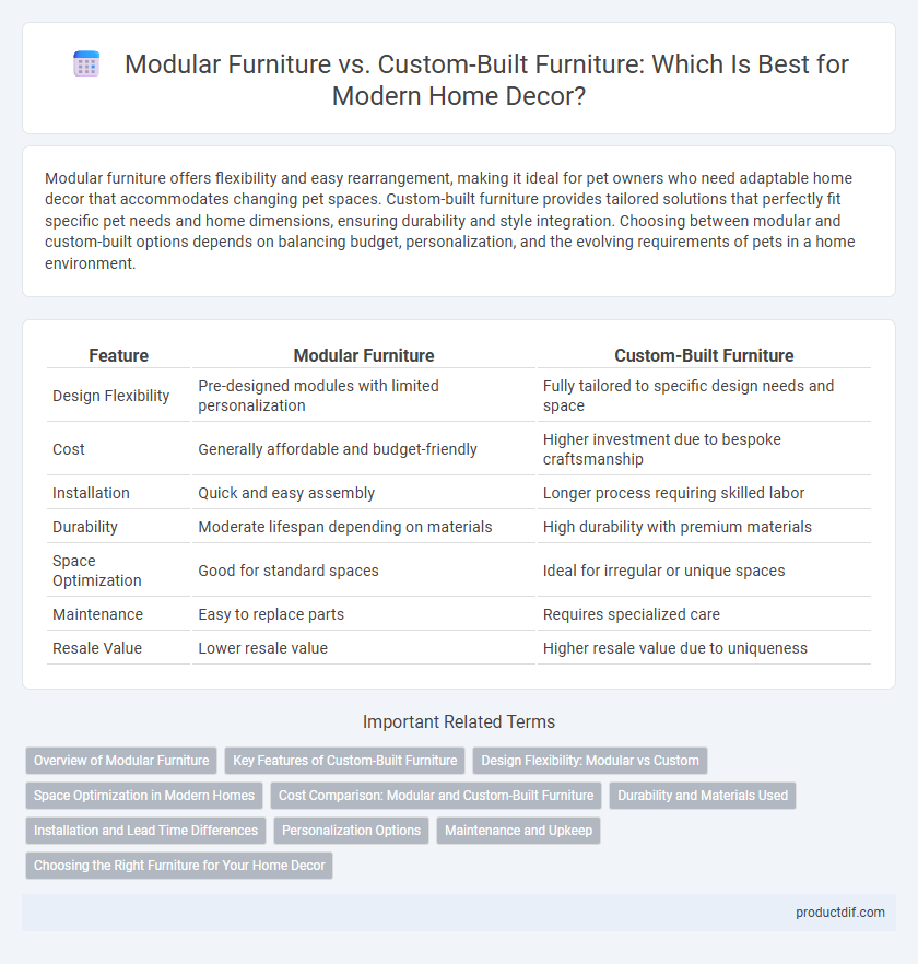 Modular Furniture vs. Custom-Built Furniture: Which Is Best for Modern Home Decor?