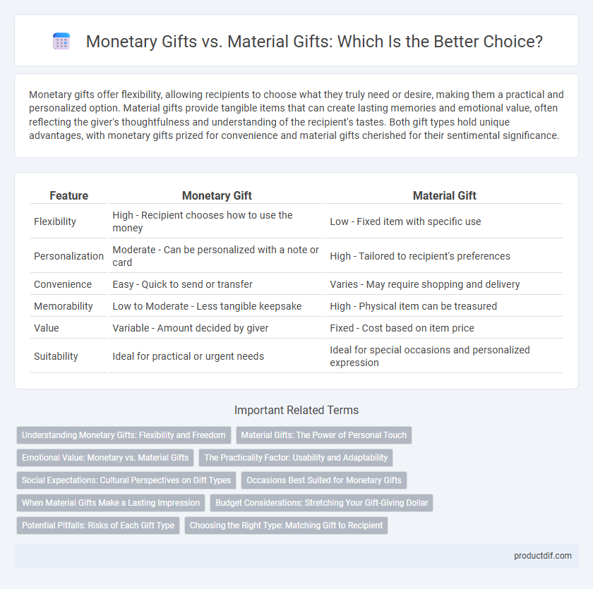 Monetary Gifts vs. Material Gifts: Which Is the Better Choice?