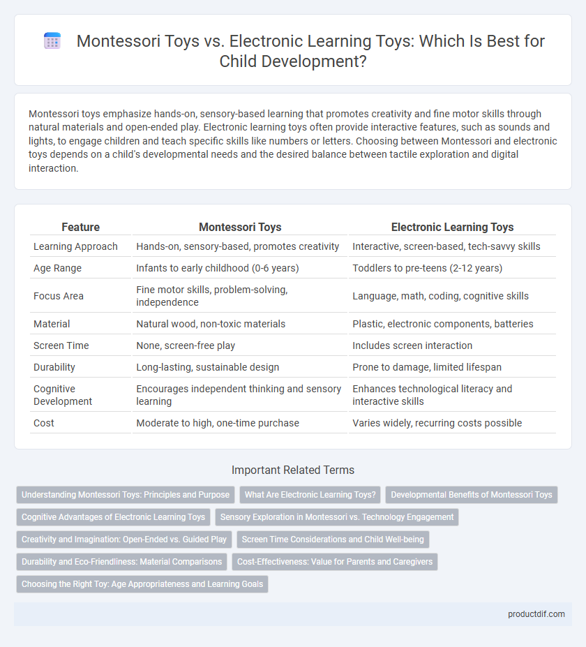 Montessori Toys vs. Electronic Learning Toys: Which Is Best for Child Development?