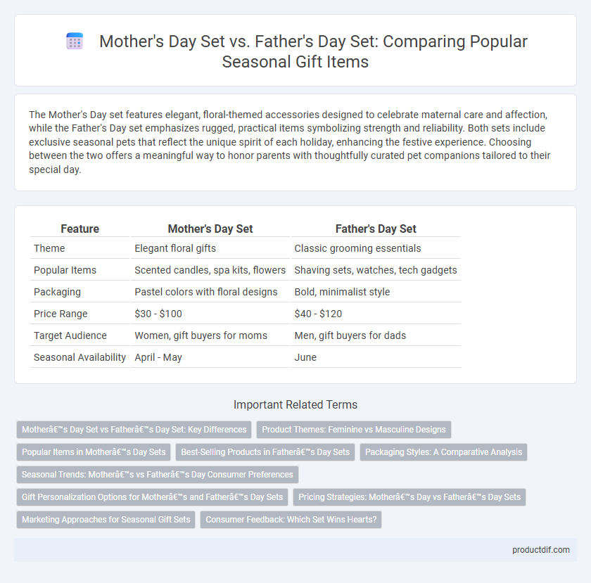 Mother's Day Set vs. Father's Day Set: Comparing Popular Seasonal Gift Items