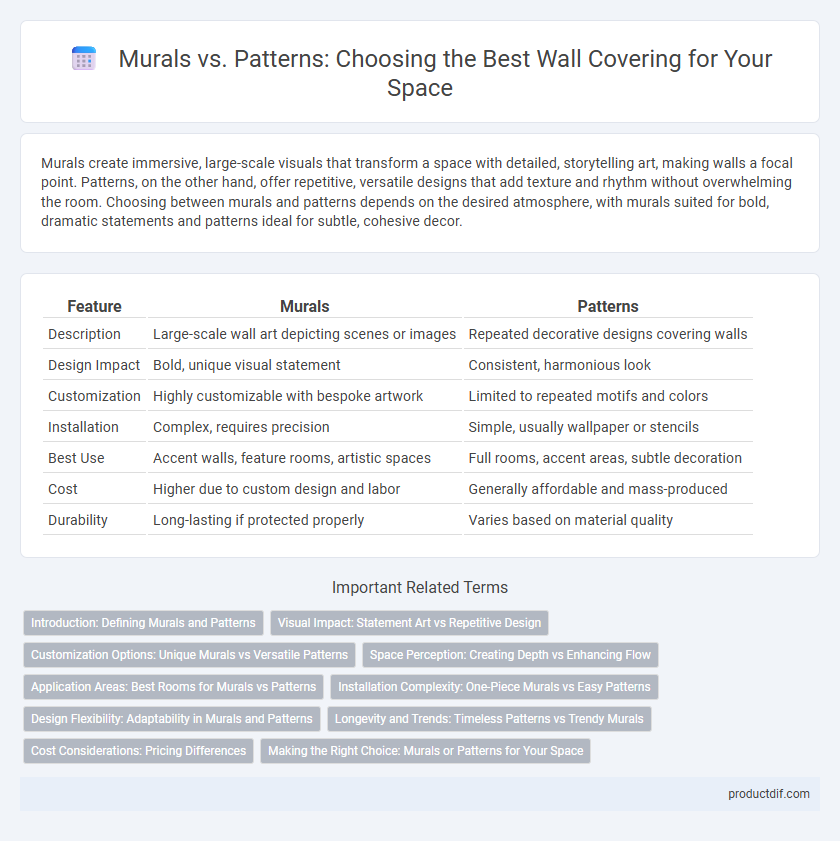 Murals vs. Patterns: Choosing the Best Wall Covering for Your Space