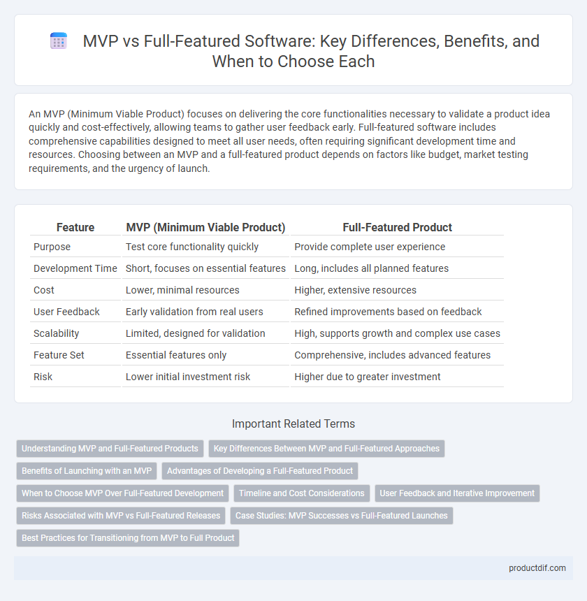 MVP vs Full-Featured Software: Key Differences, Benefits, and When to Choose Each