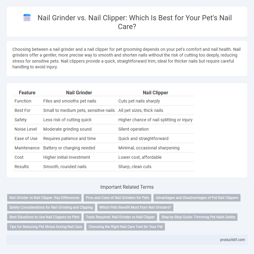 Nail Grinder vs. Nail Clipper: Which Is Best for Your Pet's Nail Care?