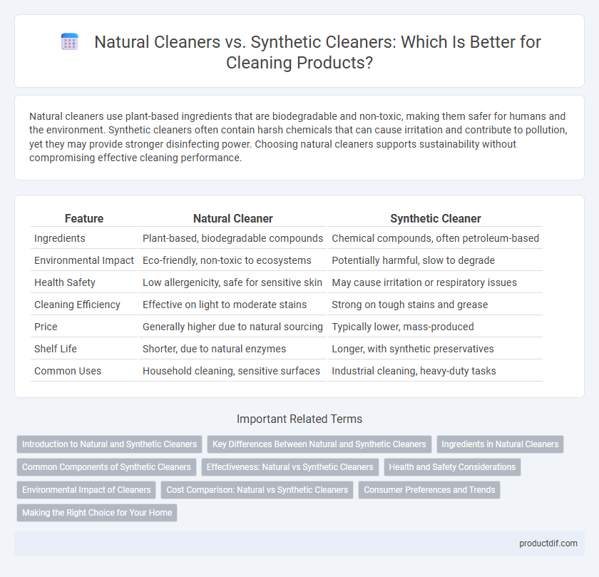 Natural Cleaners vs. Synthetic Cleaners: Which Is Better for Cleaning Products?