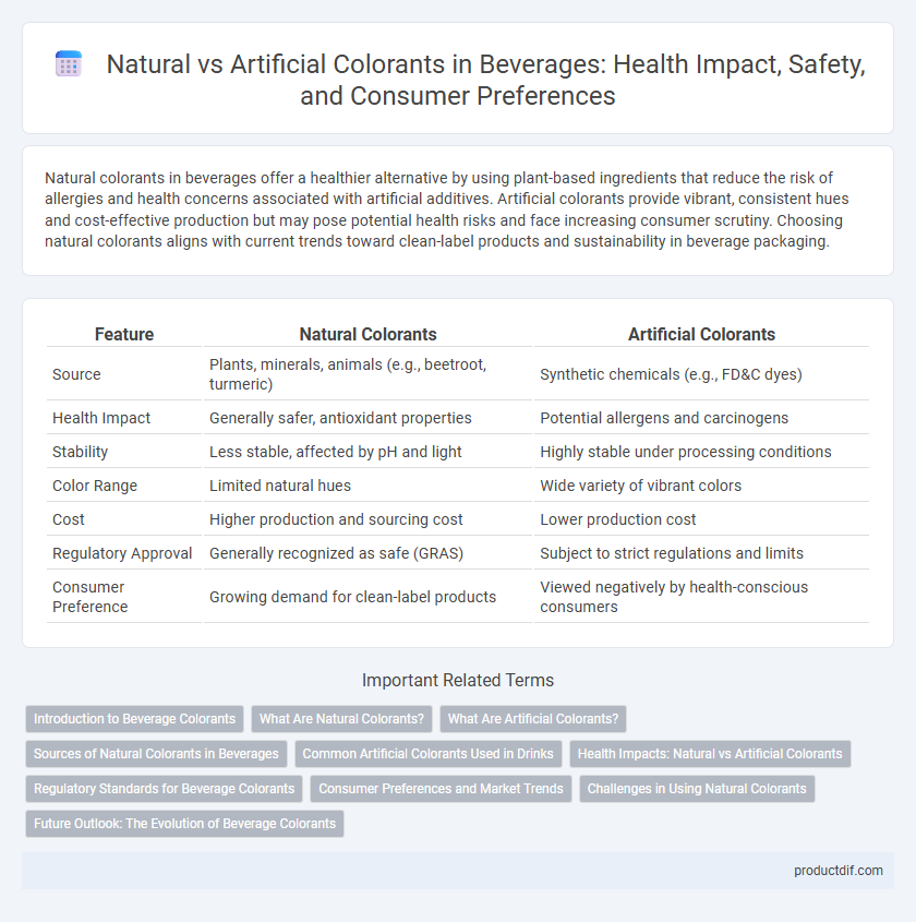 Natural vs Artificial Colorants in Beverages: Health Impact, Safety, and Consumer Preferences