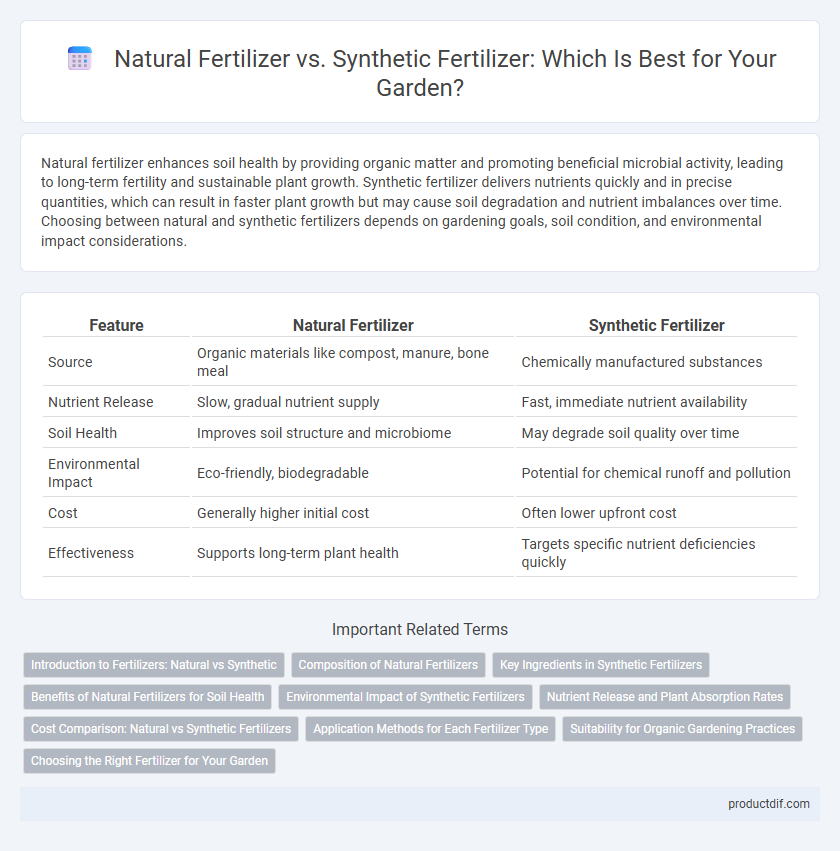 Natural Fertilizer vs. Synthetic Fertilizer: Which Is Best for Your Garden?