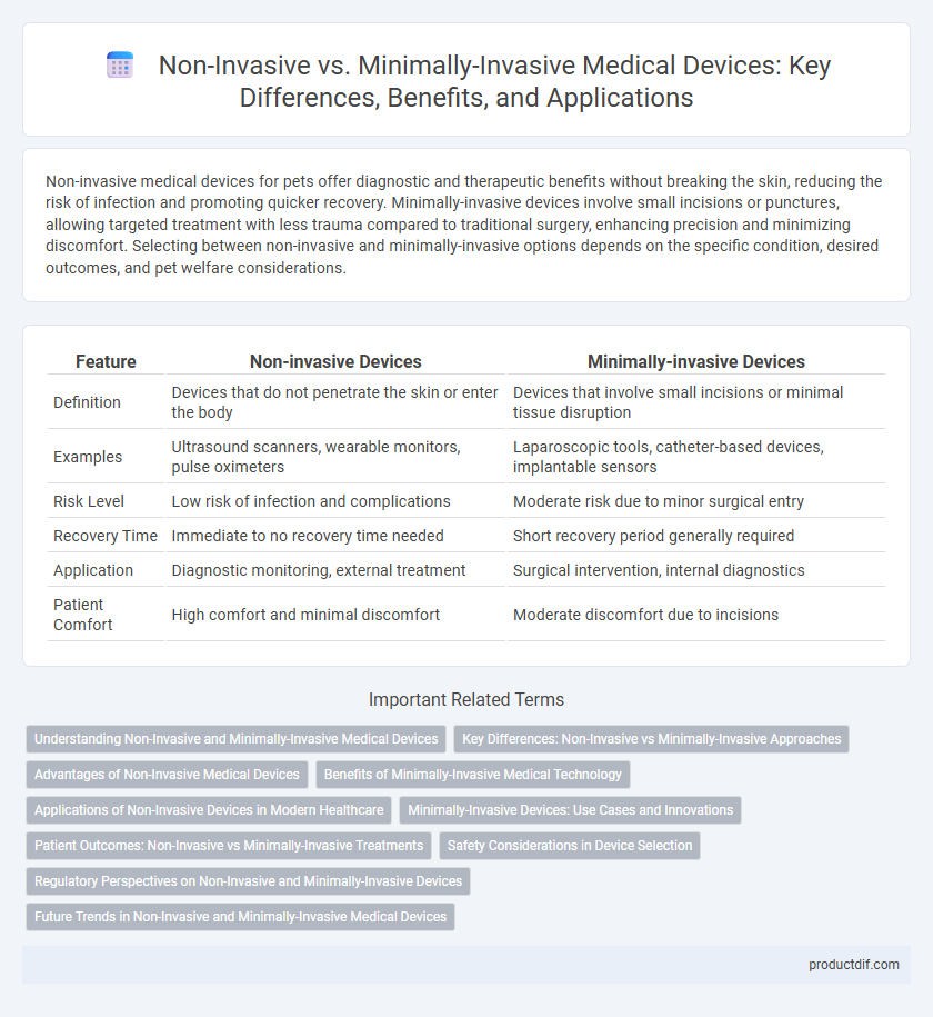 Non-Invasive vs. Minimally-Invasive Medical Devices: Key Differences, Benefits, and Applications