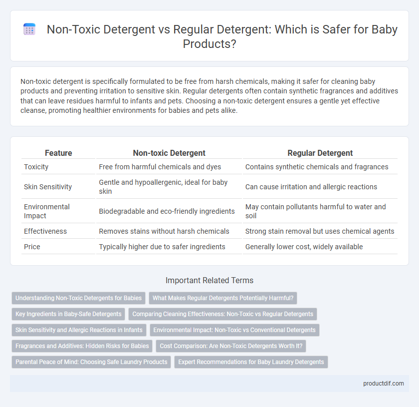Non-Toxic Detergent vs Regular Detergent: Which is Safer for Baby Products?