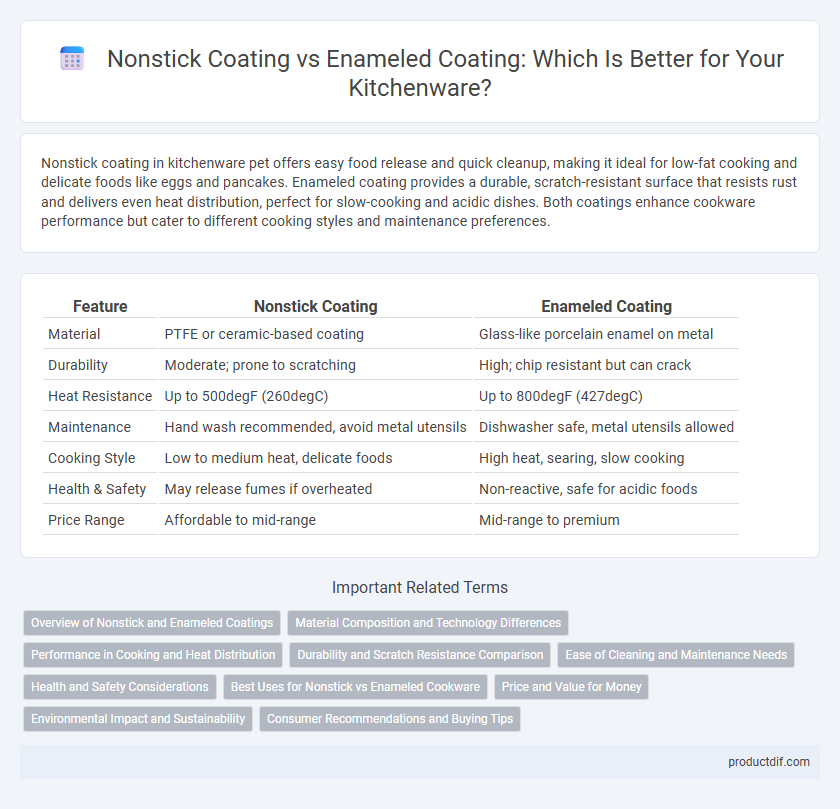 Nonstick Coating vs Enameled Coating: Which Is Better for Your Kitchenware?
