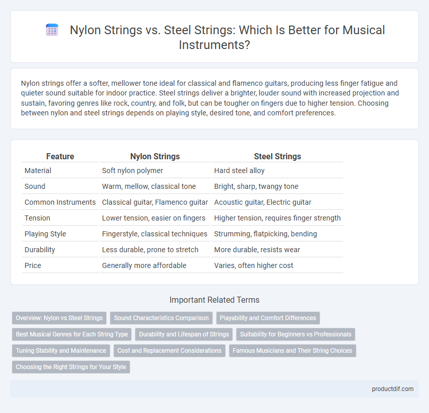Nylon Strings vs. Steel Strings: Which Is Better for Musical Instruments?