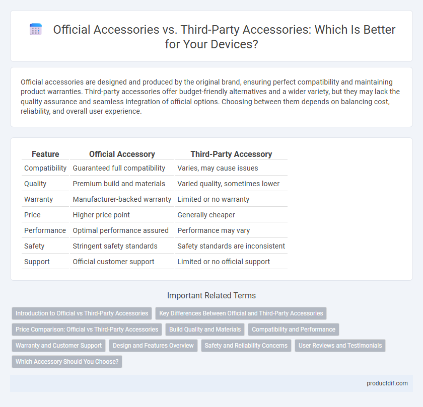 Official Accessories vs. Third-Party Accessories: Which Is Better for Your Devices?