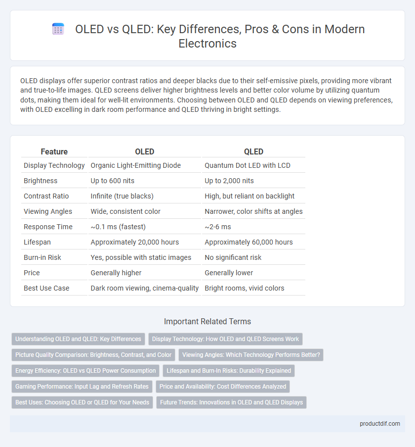 OLED vs QLED: Key Differences, Pros & Cons in Modern Electronics