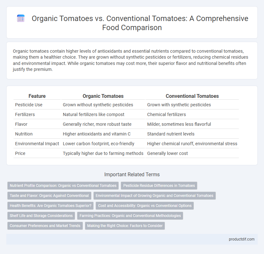Organic Tomatoes vs. Conventional Tomatoes: A Comprehensive Food Comparison