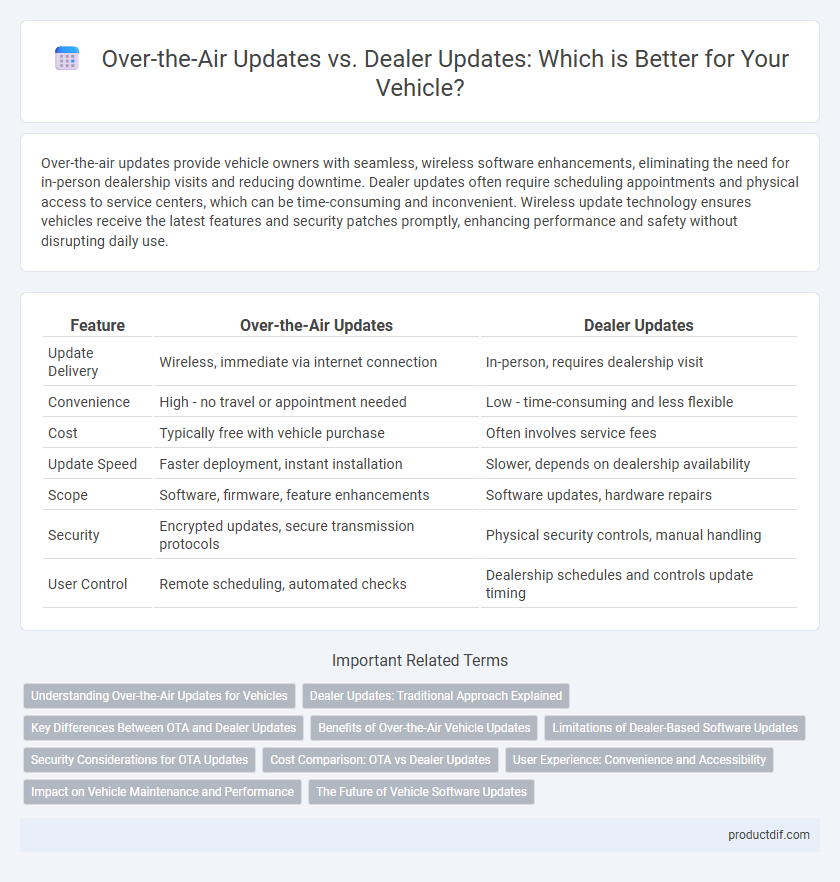 Over-the-Air Updates vs. Dealer Updates: Which is Better for Your Vehicle?
