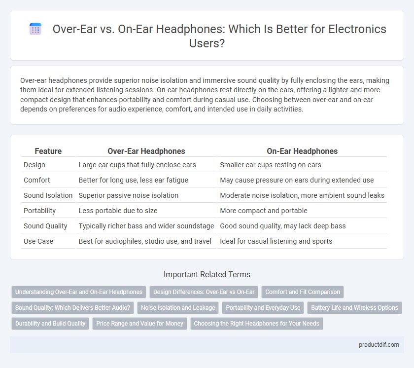 Over-Ear vs. On-Ear Headphones: Which Is Better for Electronics Users?