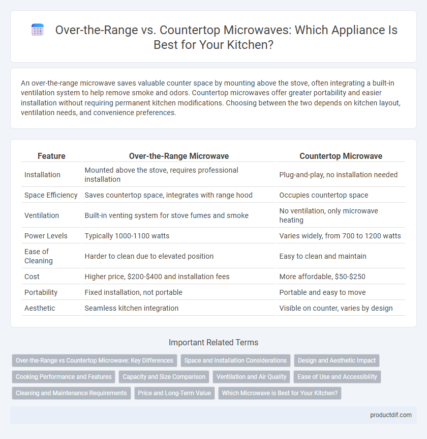 Over-the-Range vs. Countertop Microwaves: Which Appliance Is Best for Your Kitchen?
