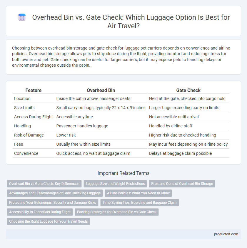 Overhead Bin vs. Gate Check: Which Luggage Option Is Best for Air Travel?