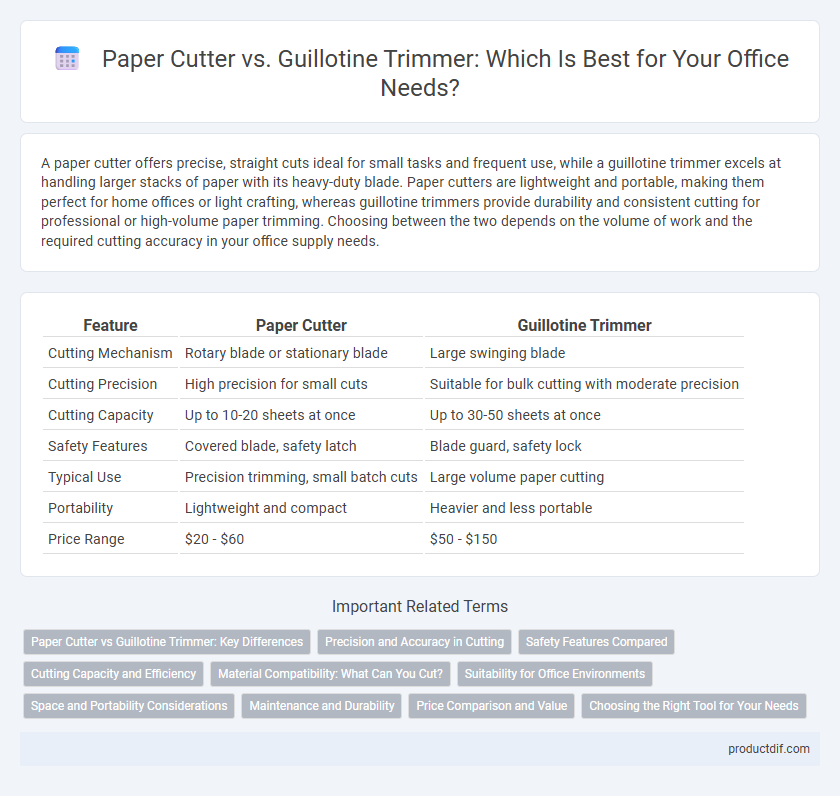 Paper Cutter vs. Guillotine Trimmer: Which Is Best for Your Office Needs?