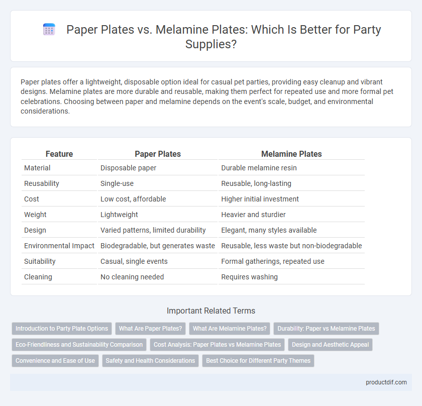 Paper Plates vs. Melamine Plates: Which Is Better for Party Supplies?