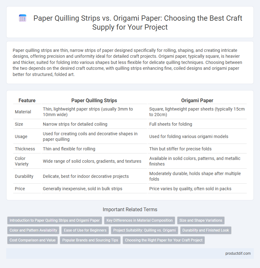 Paper Quilling Strips vs. Origami Paper: Choosing the Best Craft Supply for Your Project