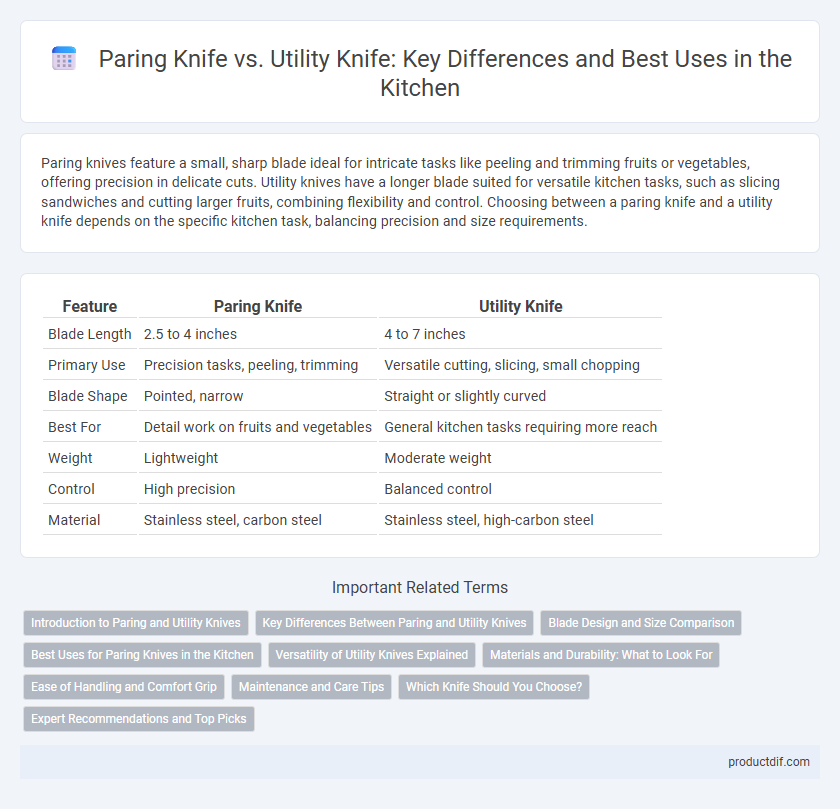 Paring Knife vs. Utility Knife: Key Differences and Best Uses in the Kitchen