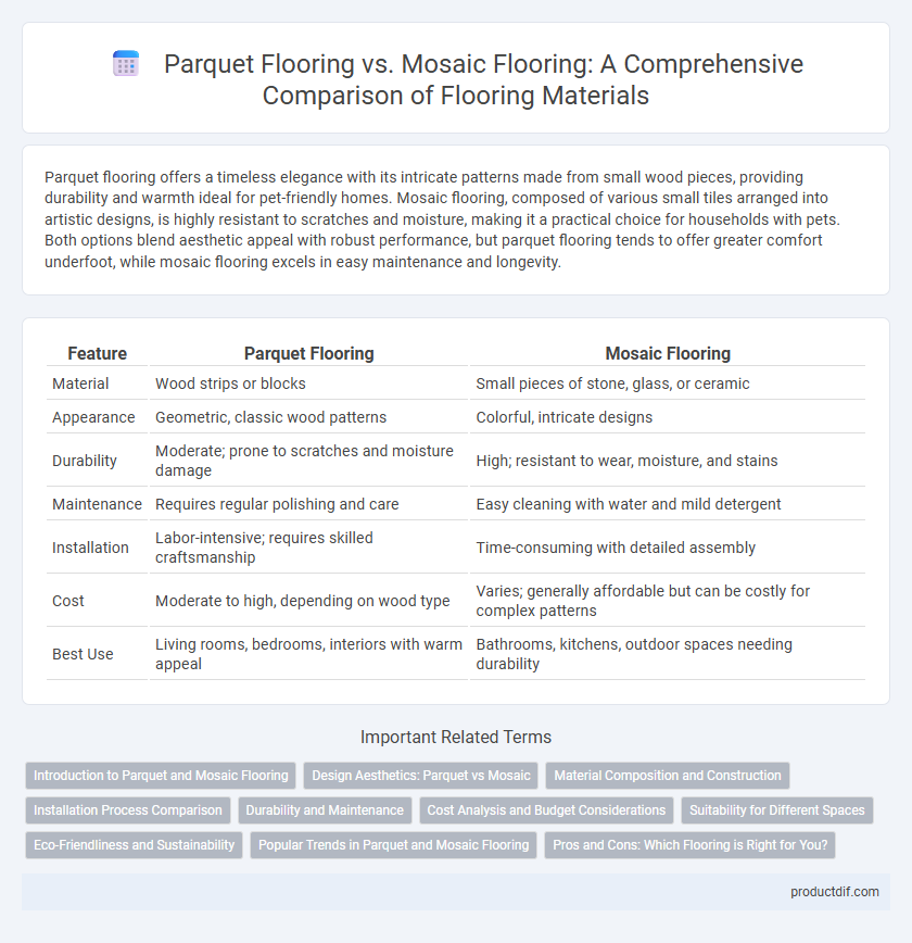 Parquet Flooring vs. Mosaic Flooring: A Comprehensive Comparison of Flooring Materials