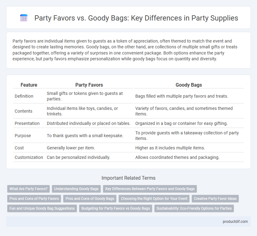 Party Favors vs. Goody Bags: Key Differences in Party Supplies