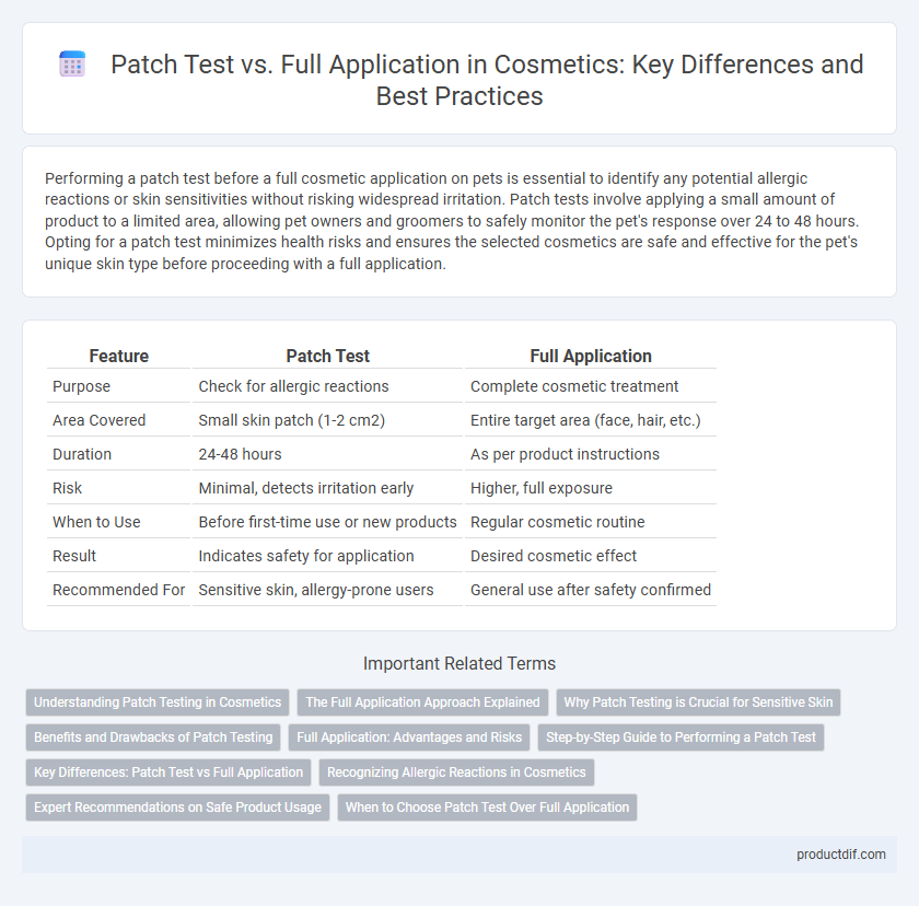 Patch Test vs. Full Application in Cosmetics: Key Differences and Best Practices