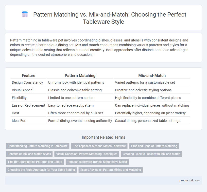 Pattern Matching vs. Mix-and-Match: Choosing the Perfect Tableware Style