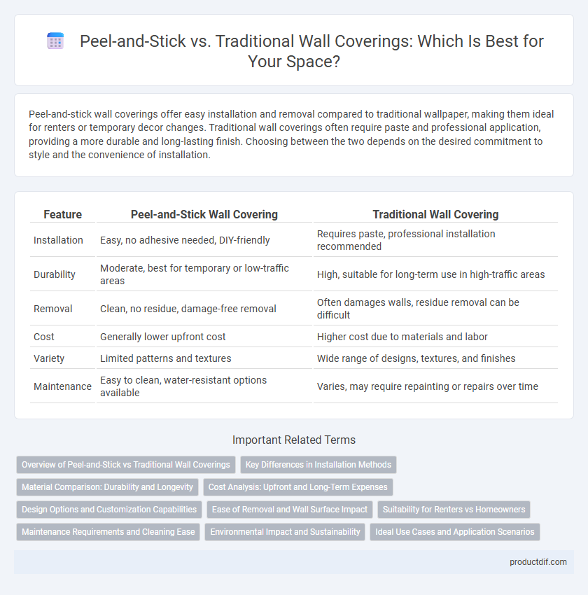 Peel-and-Stick vs. Traditional Wall Coverings: Which Is Best for Your Space?