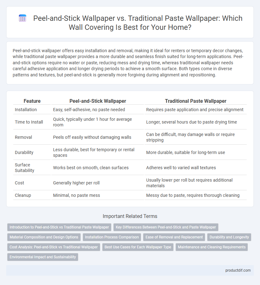 Peel-and-Stick Wallpaper vs. Traditional Paste Wallpaper: Which Wall Covering Is Best for Your Home?