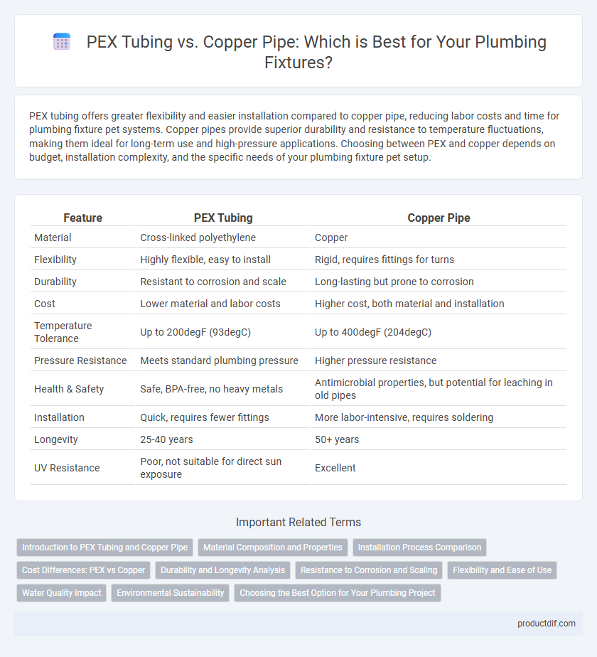 PEX Tubing vs. Copper Pipe: Which is Best for Your Plumbing Fixtures?