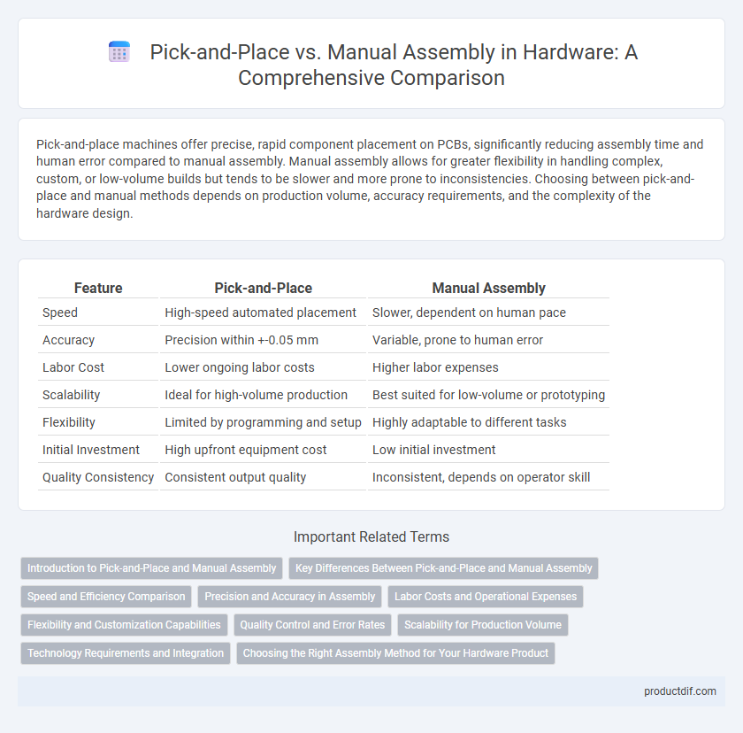 Pick-and-Place vs. Manual Assembly in Hardware: A Comprehensive Comparison