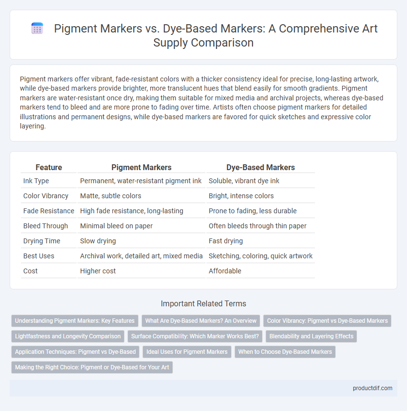 Pigment Markers vs. Dye-Based Markers: A Comprehensive Art Supply Comparison
