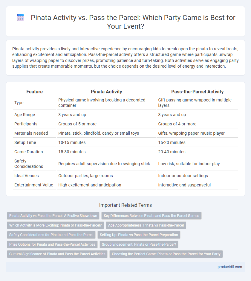 Pinata Activity vs. Pass-the-Parcel: Which Party Game is Best for Your Event?