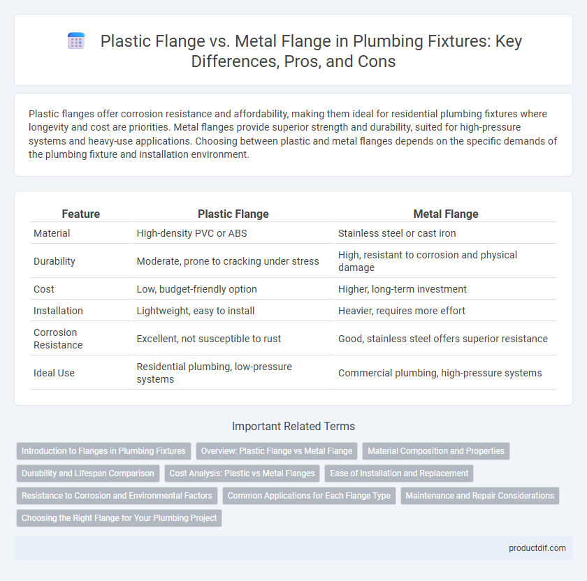 Plastic Flange vs. Metal Flange in Plumbing Fixtures: Key Differences, Pros, and Cons