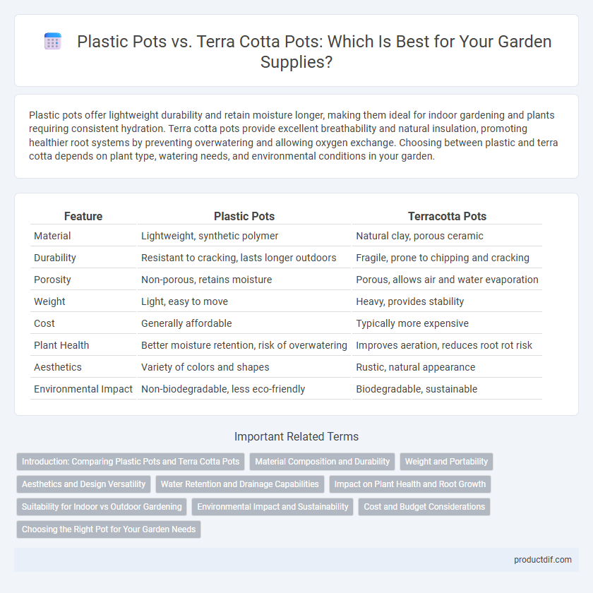 Plastic Pots vs. Terra Cotta Pots: Which Is Best for Your Garden Supplies?