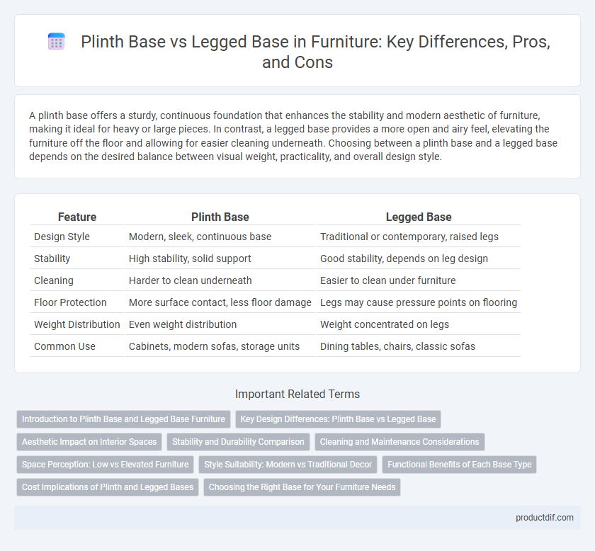Plinth Base vs Legged Base in Furniture: Key Differences, Pros, and Cons