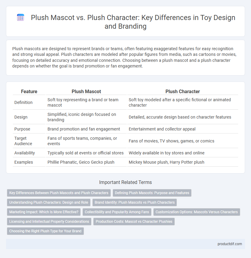 Plush Mascot vs. Plush Character: Key Differences in Toy Design and Branding