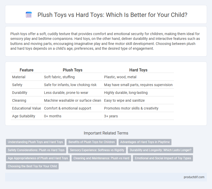 Plush Toys vs Hard Toys: Which Is Better for Your Child?