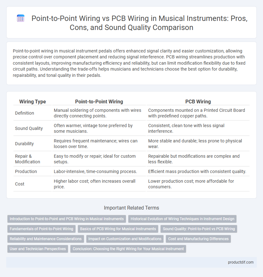 Point-to-Point Wiring vs PCB Wiring in Musical Instruments: Pros, Cons, and Sound Quality Comparison