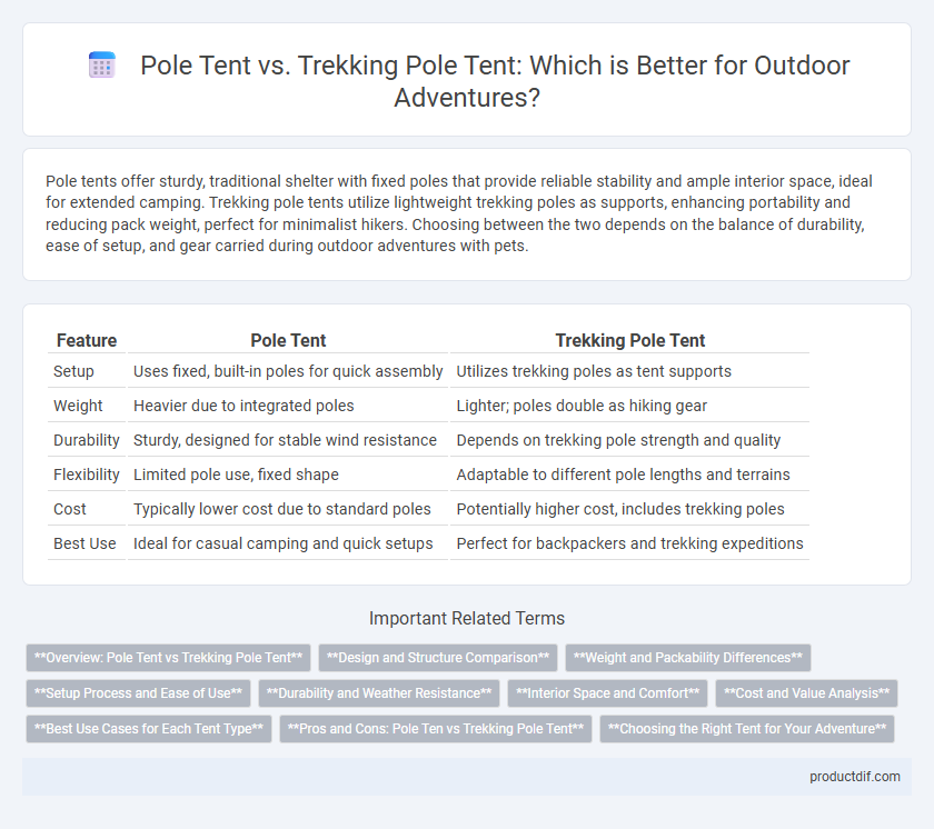 Pole Tent vs. Trekking Pole Tent: Which is Better for Outdoor Adventures?