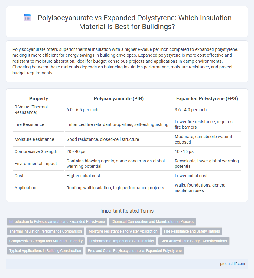 Polyisocyanurate vs Expanded Polystyrene: Which Insulation Material Is Best for Buildings?